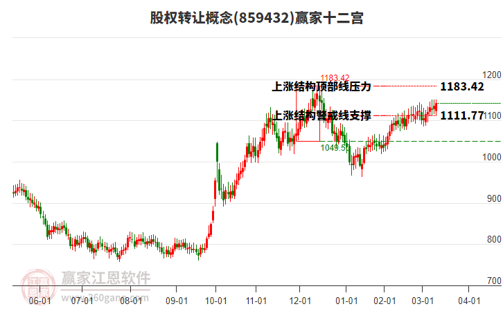 859432股權轉讓贏家十二宮工具