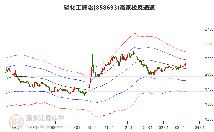 858693磷化工贏家極反通道工具 858693磷化工贏家極反通道工具