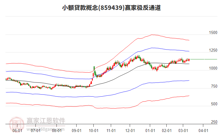 859439小額貸款贏家極反通道工具