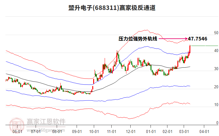 688311盟升電子贏家極反通道工具