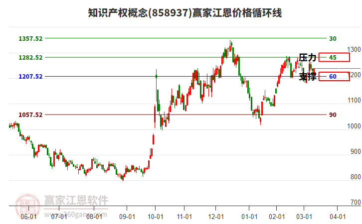 知識產(chǎn)權(quán) 知識產(chǎn)權(quán)