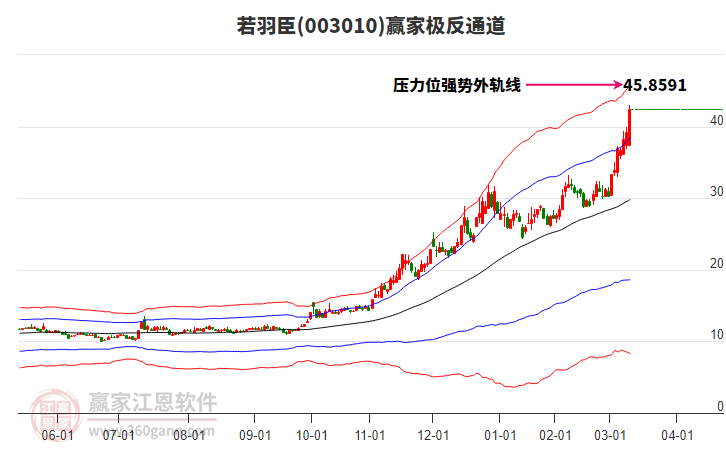 003010若羽臣贏家極反通道工具 003010若羽臣贏家極反通道工具
