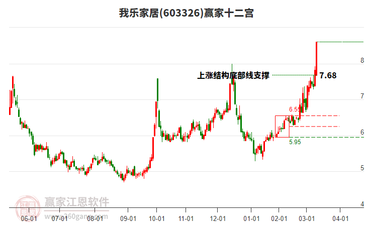 603326我樂家居贏家十二宮工具