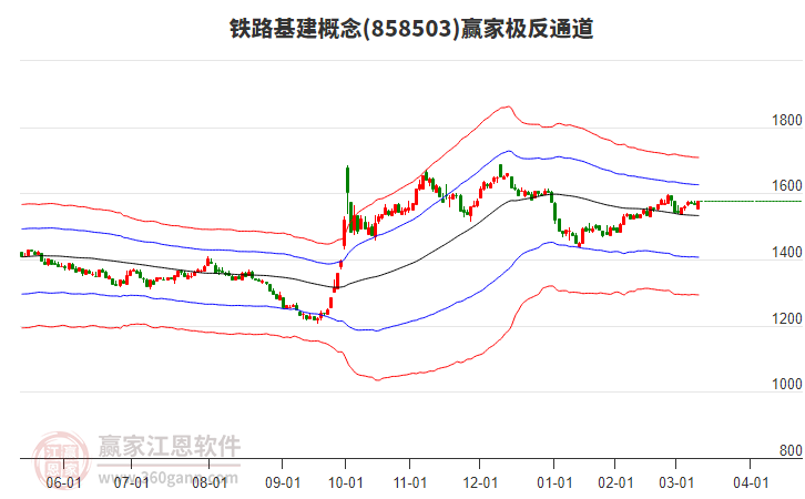 858503鐵路基建贏家極反通道工具
