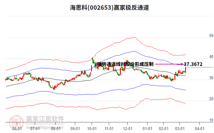 002653海思科贏家極反通道工具