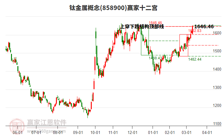 858900鈦金屬贏家十二宮工具