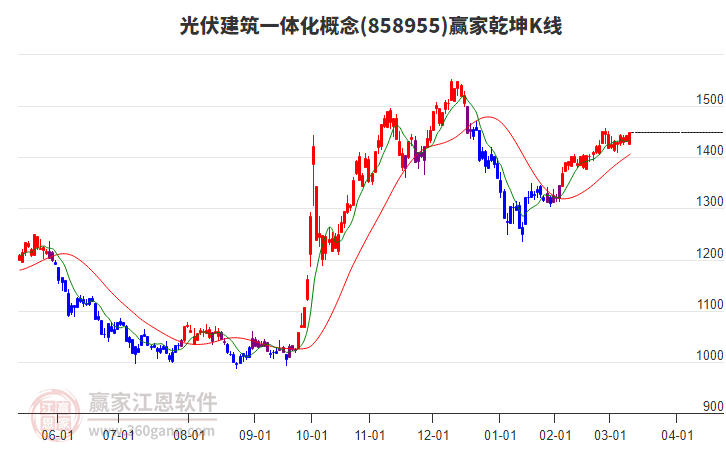 858955光伏建筑一體化贏家乾坤K線工具 858955光伏建筑一體化贏家乾坤K線工具