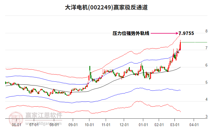 002249大洋電機(jī)贏家極反通道工具