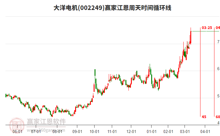 大洋電機(jī) 大洋電機(jī)