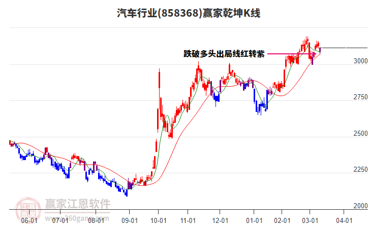 858368汽車贏家乾坤K線工具 858368汽車贏家乾坤K線工具
