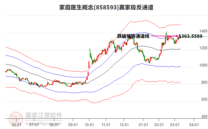 家庭醫(yī)生 家庭醫(yī)生