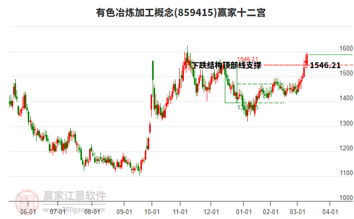 859415有色冶煉加工贏家十二宮工具