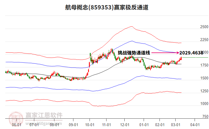 859353航母贏家極反通道工具 859353航母贏家極反通道工具