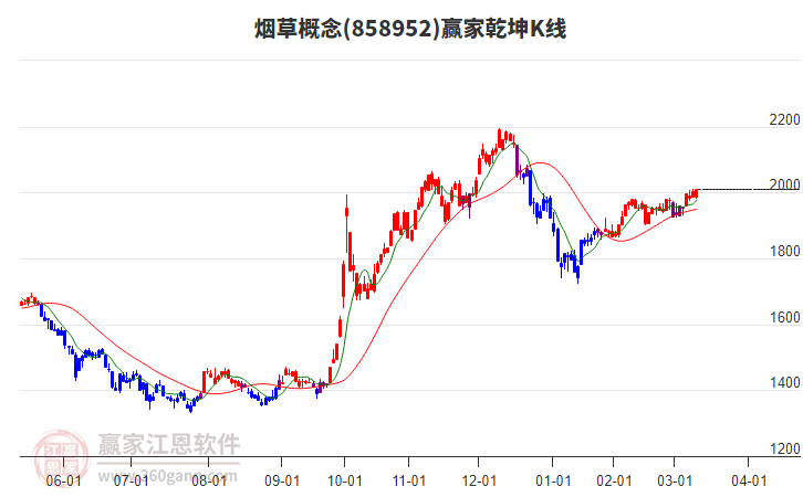 858952煙草贏家乾坤K線工具