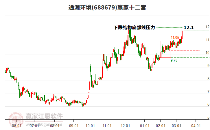 688679通源環(huán)境贏家十二宮工具