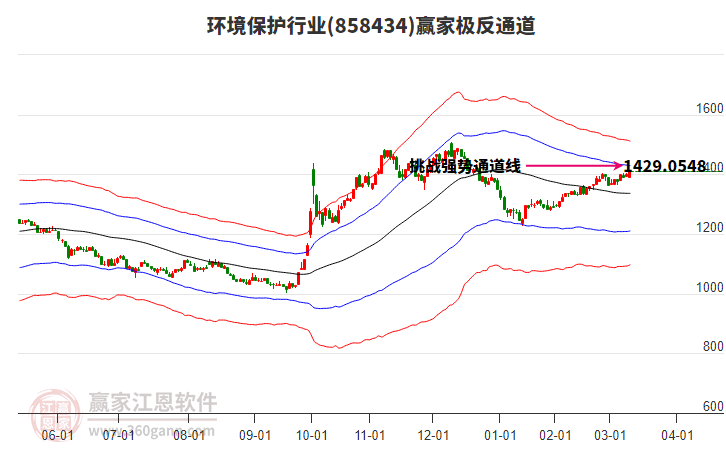 858434環(huán)境保護(hù)贏家極反通道工具