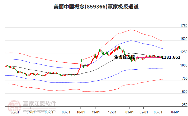 859366美麗中國贏家極反通道工具 859366美麗中國贏家極反通道工具