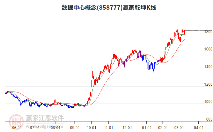 858777數(shù)據(jù)中心贏家乾坤K線工具 858777數(shù)據(jù)中心贏家乾坤K線工具