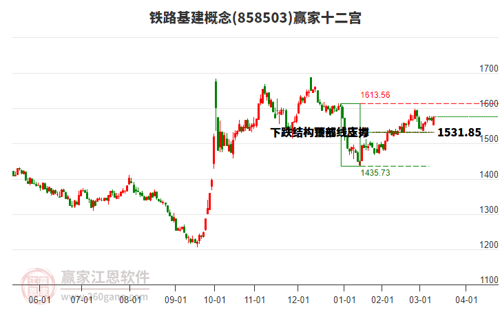858503鐵路基建贏家十二宮工具