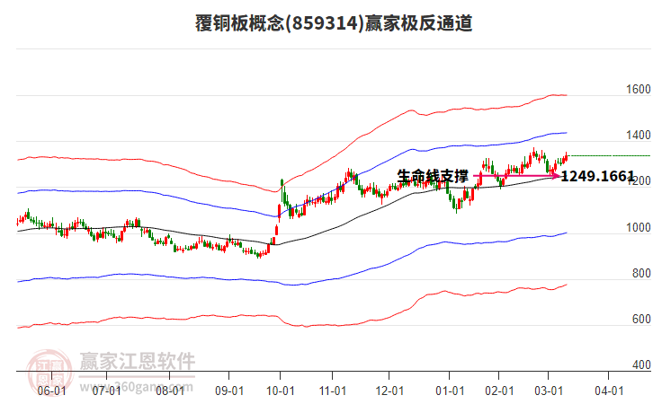 859314覆銅板贏家極反通道工具
