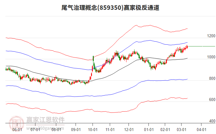 859350尾氣治理贏家極反通道工具 859350尾氣治理贏家極反通道工具