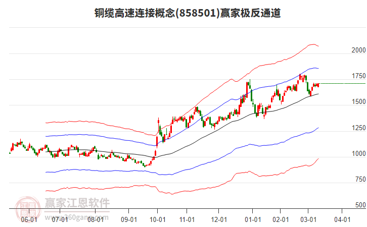 858501銅纜高速連接贏家極反通道工具 858501銅纜高速連接贏家極反通道工具