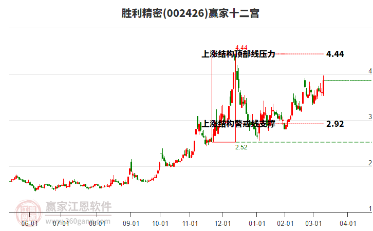 002426勝利精密贏家十二宮工具
