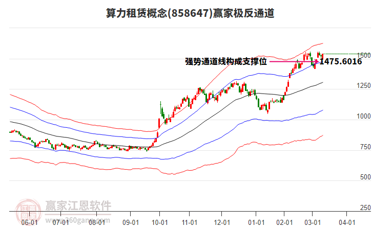 858647算力租賃贏家極反通道工具