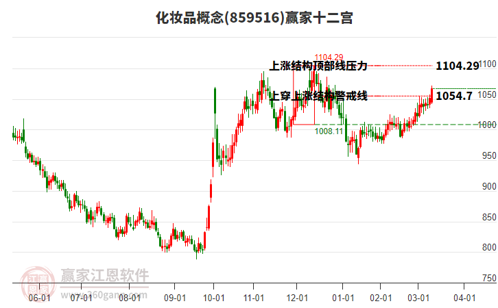 859516化妝品贏家十二宮工具 859516化妝品贏家十二宮工具