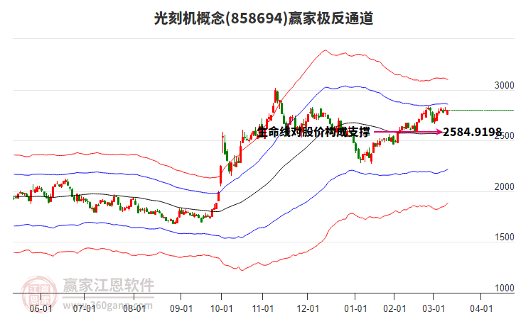 858694光刻機贏家極反通道工具