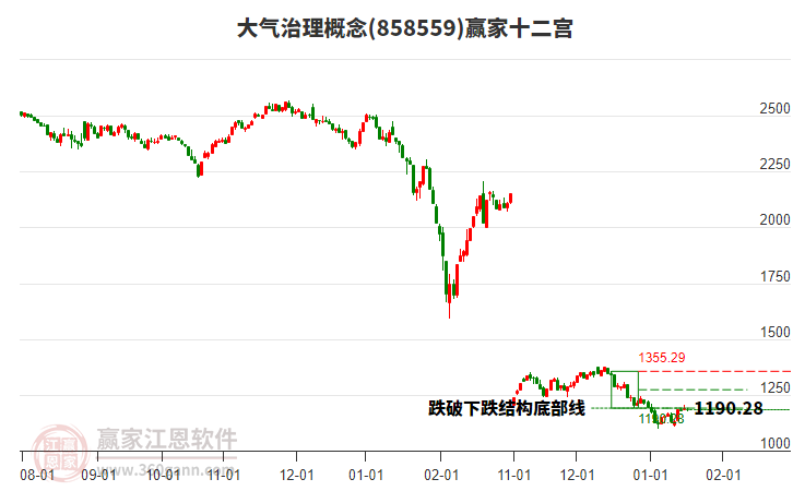 858559大氣治理贏家十二宮工具 858559大氣治理贏家十二宮工具