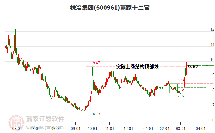 600961株冶集團贏家十二宮工具