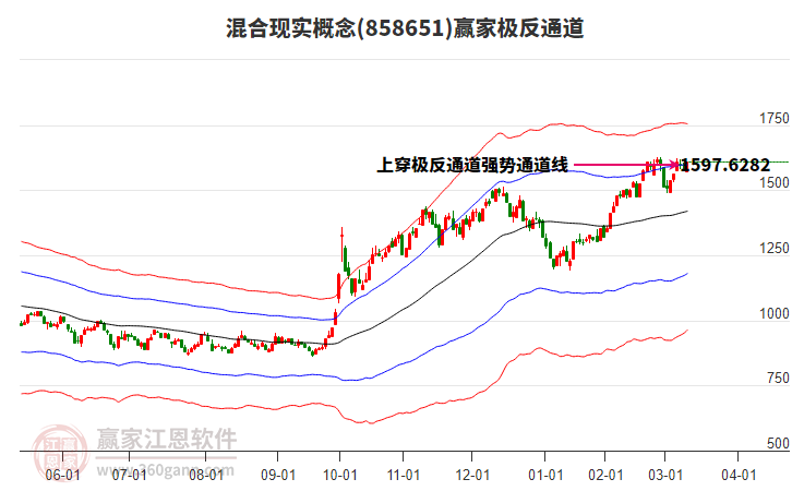858651混合現(xiàn)實(shí)贏家極反通道工具 858651混合現(xiàn)實(shí)贏家極反通道工具