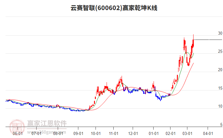 云賽智聯(lián) 云賽智聯(lián)