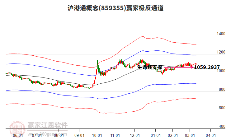 859355滬港通贏家極反通道工具 859355滬港通贏家極反通道工具