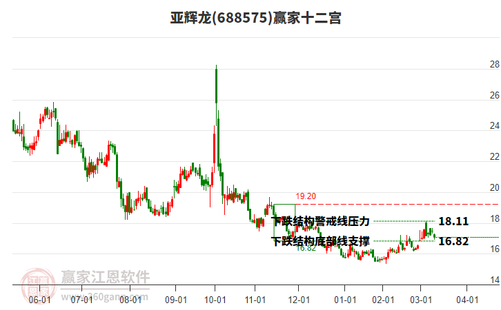 688575亞輝龍贏家十二宮工具