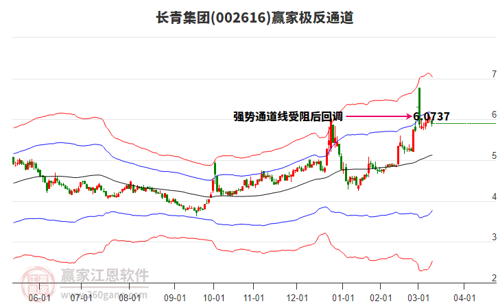 002616長青集團贏家極反通道工具 002616長青集團贏家極反通道工具