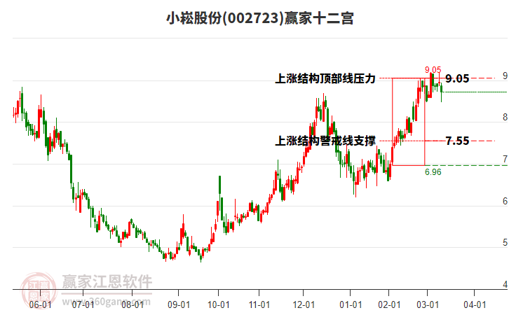 002723小崧股份贏家十二宮工具