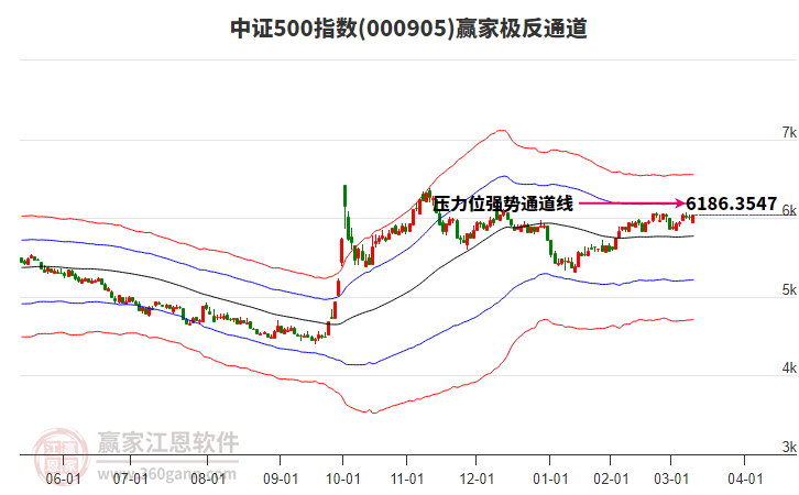 000905中證500贏家極反通道工具 000905中證500贏家極反通道工具