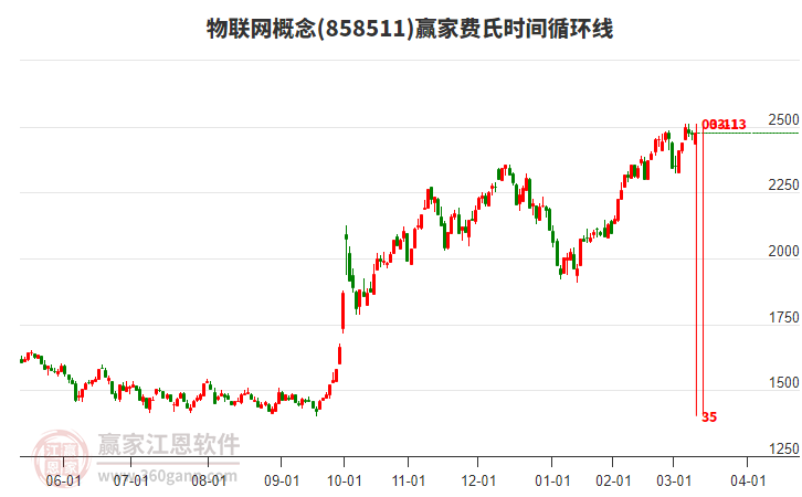 大客户依赖、实控人控制超九成股权，汉桑科技IPO上会迎考