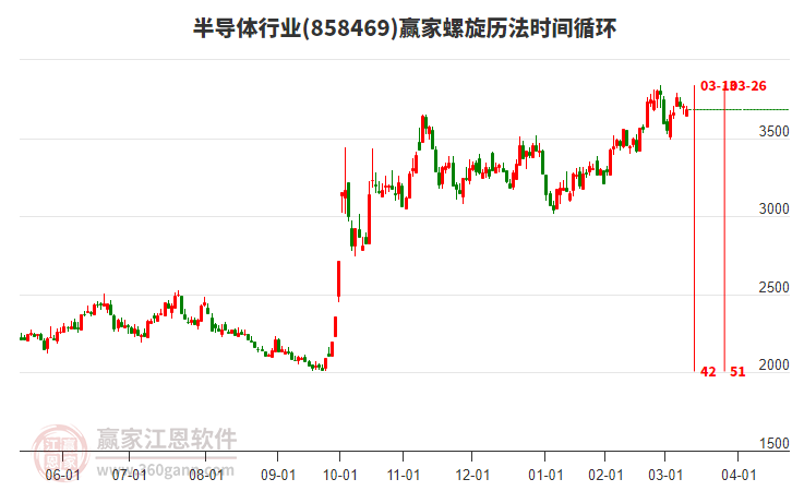 半導(dǎo)體 半導(dǎo)體