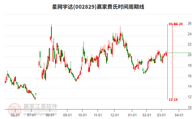 星網(wǎng)宇達(dá)