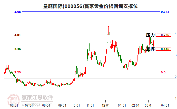皇庭國(guó)際 皇庭國(guó)際