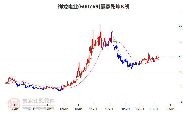 祥龍電業(yè) 祥龍電業(yè)