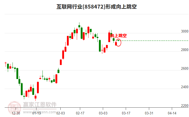 互聯(lián)網(wǎng) 互聯(lián)網(wǎng)