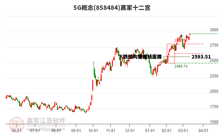 8584845G贏家十二宮工具