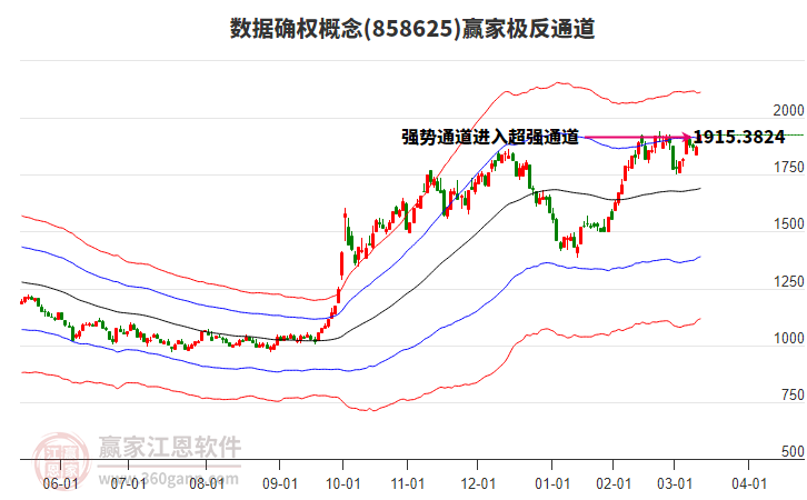 858625數(shù)據(jù)確權(quán)贏家極反通道工具
