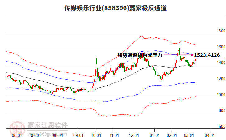 858396傳媒娛樂贏家極反通道工具
