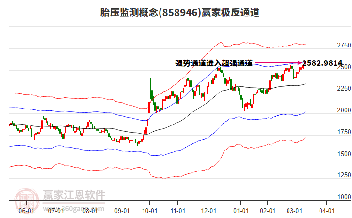858946胎壓監(jiān)測贏家極反通道工具 858946胎壓監(jiān)測贏家極反通道工具