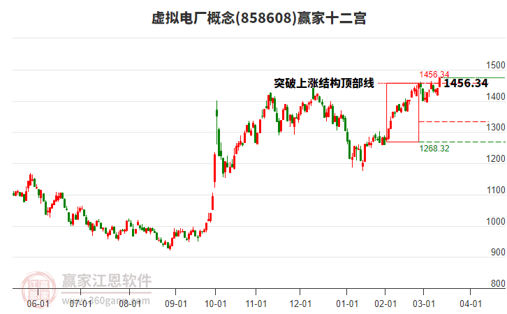 858608虛擬電廠贏家十二宮工具 858608虛擬電廠贏家十二宮工具